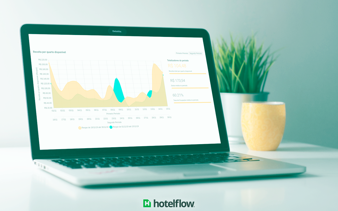 Como funciona o cálculo do RevPAR no hotelflow?