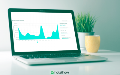 O que é o RevPAR na hotelaria e como calcular?