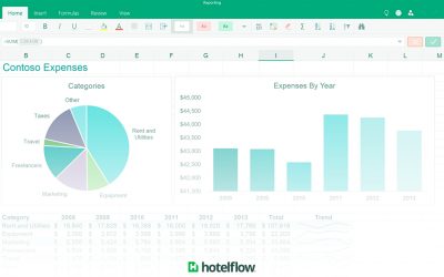 Por que você não deve usar Excel para gestão de hotéis e pousadas?