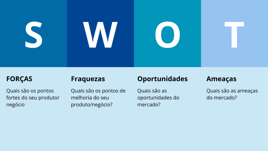 Análise SWOT hotel pousada