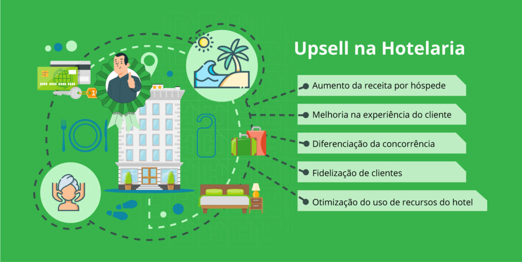 upsell na hotelaria