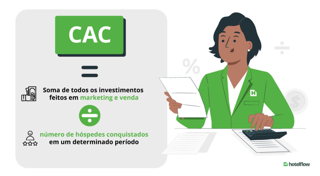 Como Calcular o Custo de Aquisição de Hóspedes