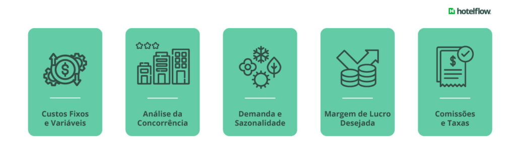 Fatores Importantes para Calcular a Diária de um hotel ou pousada