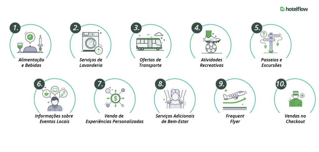 Estratégias de Cross-Selling em Hotéis